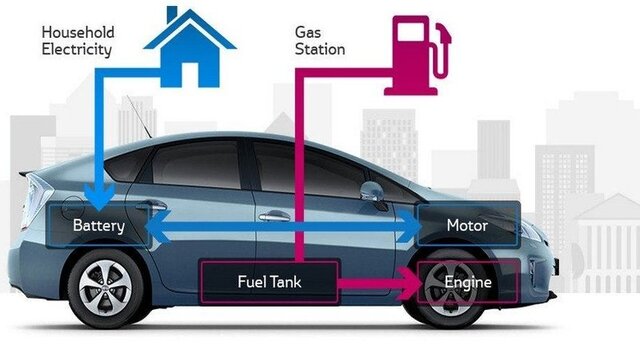 Teknologi Hybrid vs EV