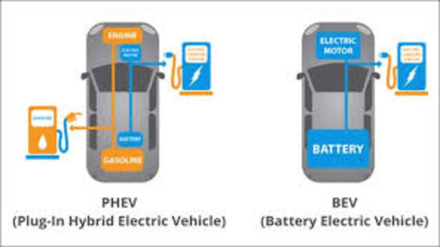 Teknologi Hybrid vs EV