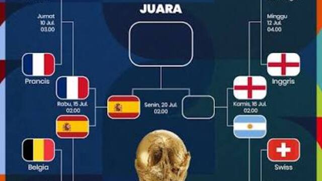 Mimpi Juara Semakin Dekat, Spanyol Melangkah ke Final